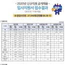 서울교통공사 신규직원 경쟁율(66.28:1) 이미지