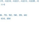 방배로43길 21 이미지