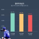 [STAT by STAT] 비디오판독 – KBO의 오심방지책 4년, 그 미래는? 이미지