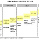 Re:[스터디] 12. 분양일정 및 물량 (대구_신암재정비촉진지구) 이미지