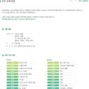 윤철희치과의원 이미지