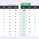 해냄학원 - 노원구 한글비석로 264 | 해냄학원
