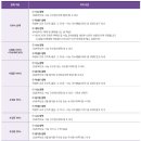 서연고.의치대전문관러셀기숙학원 | 2027 메가스터디 러셀 기숙 가격 및 비용, 선발조건, 기숙사 시설 및 장학조건 총정리