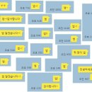 두레약국 이미지