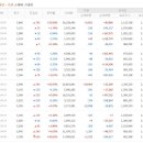 (주)수산세보틱스 | 수산세보틱스의 상승 이유와 자세한 분석