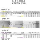 터닝포인트제주 이미지