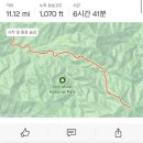 2023.7.23 - 7. 24 설악산 대청봉
