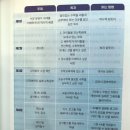 수학이야기 - 광명시 범안로 1050 | 변호사 아빠의 진짜수학 이야기 후기