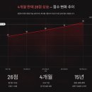 업앤하이학원 네이버블로그