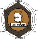 #임장후기 - 이촌한강맨션