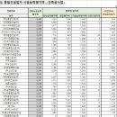 (주)신라이앤씨 이미지