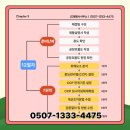 옹진행정사 이미지