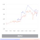 SK스카이뷰(아) 이미지