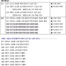 금주의분양 [6/8-6/12] 은평2지구, 반포래미안퍼스티지 장기전세 SHift 공급 이미지