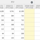 (주)훼미리홀딩스 이미지