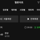 💚멜론 최신곡 49위에!!! 이미지