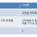 삼상 이미지