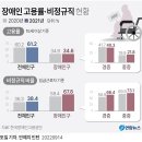 두레일터