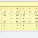 거제뷰컨트리클럽 이미지