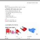 큐대연자동차정비 | 벤츠 GLB 250(x247) 시거잭 불량 셀프 수리기(feat. gpt, gemeni ai와 함께 하는 정비)