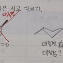 대칭점 이미지