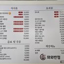 와와반점