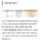 2021년 출제기준 변경(전기기사) 이미지