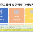 개인화물3348