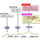 부활의 집