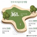 ‘줄 서서’ 치는 파크골프, 골치 아픈 속사정 이미지