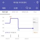 우리유앤미아파트 이미지