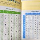 가장쉬운 여행 일본어회화(초급) | 일본어공부 ] 일본어책추천 일본어회화 :: 왕초보가 선택한 일본어초급교재