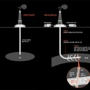 오일체인지 이미지