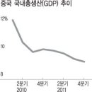 중국관련주 왜 떴을까? - 중국원양자원, 한미약품, 차이나킹, 베이직하우스, 중국식품포장 이미지