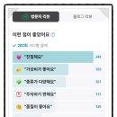엘리트안양과천