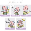 뇌졸중의 예방과 치료 이미지