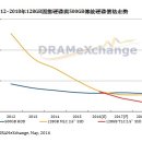 노트북 SSD의 보급으로 2.5인치 하드디스크의 위기 이미지