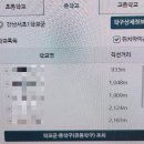 대원국제중학교 | 26년 중학교 입학 배정 신청 기간 3자녀 이상 다자녀...후기 유의사항 특차중학교 대원국제중학교 지원...