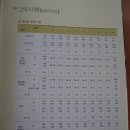 공군사관학교 입시요강 안내입니다~!!!-3 이미지