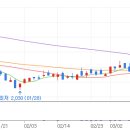 남선알미늄 이미지
