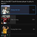 [PL 공식 유튜브] '프리미어리그 역대 최고의 한국선수는 누구인가??' (현재 43만명 참여) 이미지