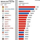 정치 시사 보수 유튜브 순위 Top 20 이미지