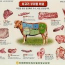 롯데신선품질혁신센터