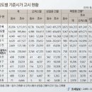 오피스텔·상가 기준시가 대폭 상승…세부담 늘어난다 이미지