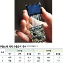 대일무역산업