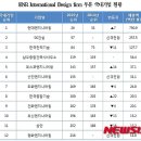 글로벌엔지니어링 뉴시스