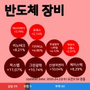 이노이엔지