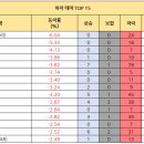 (유)태광건설 이미지