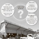 중앙시장(공동물류창고) 이미지