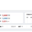 (주)고려호이스트